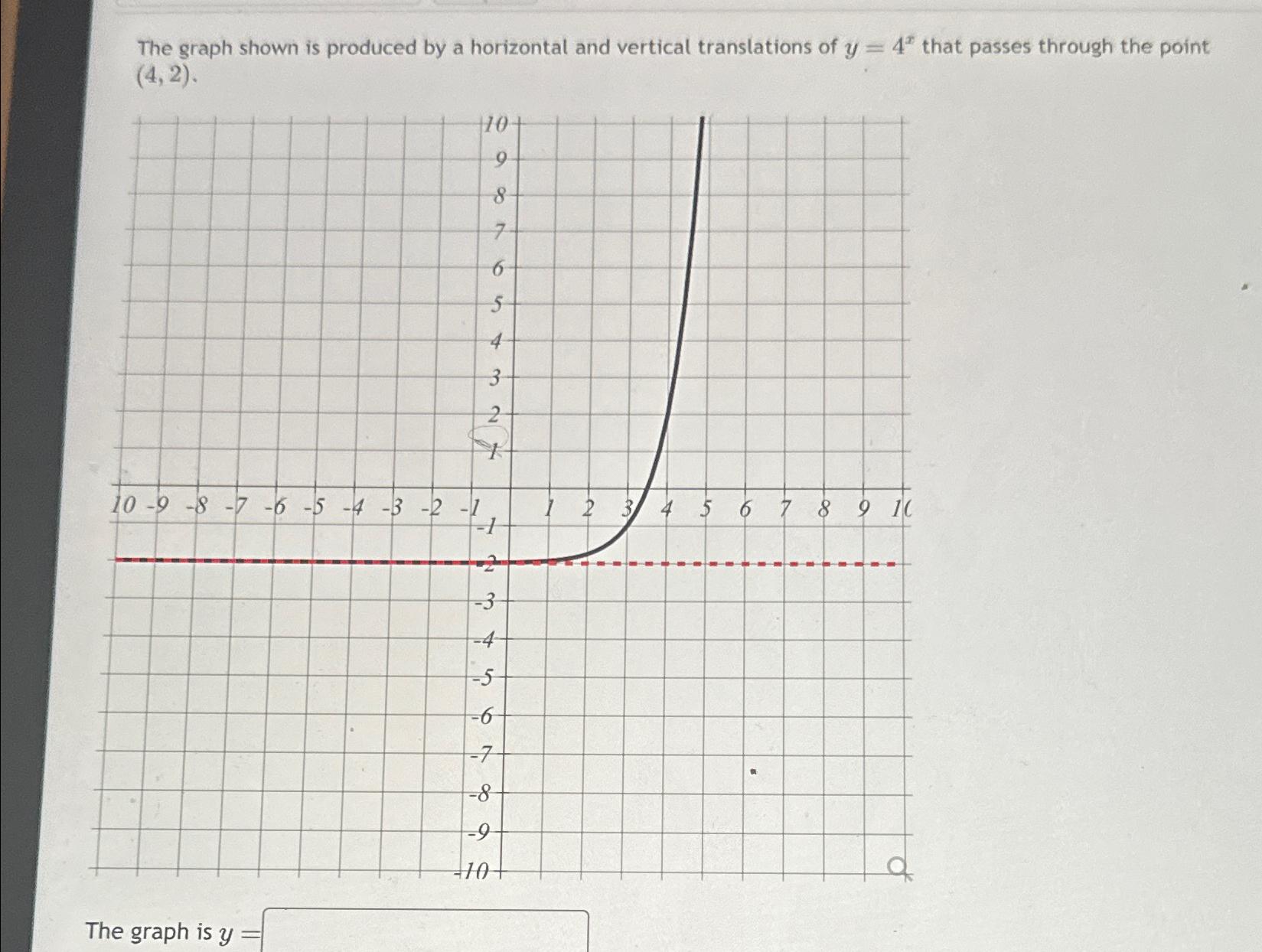Solved The graph shown is produced by a horizontal and | Chegg.com