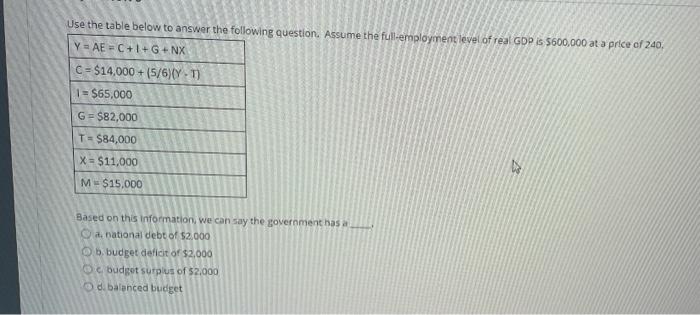 Solved Use The Table Below To Answer The Following Questi Chegg Com