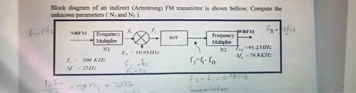 Solved Block Diagram Of An Indirect (Armstrong) FM | Chegg.com