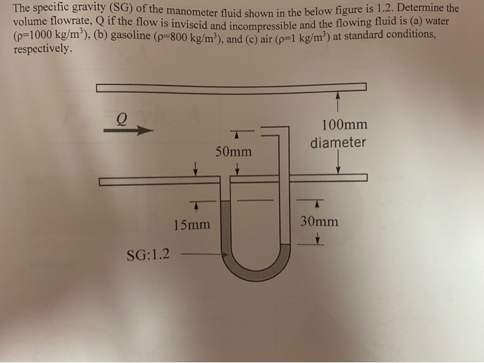 Solved The specili gravity (DG) of the manometer fluid how | Chegg.com