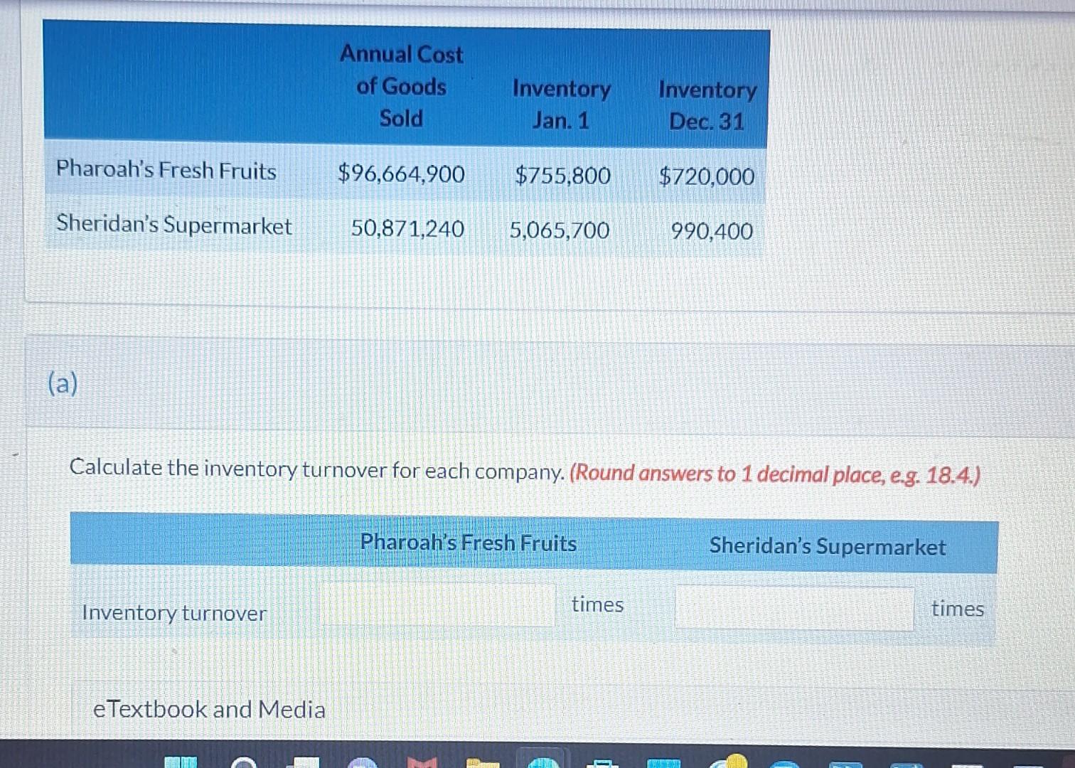 Solved Calculate the inventory turnover for each company. | Chegg.com