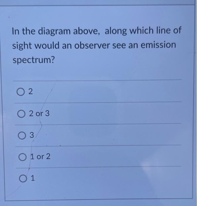 Solved The diagram illustrates a light source, a gas cloud, | Chegg.com
