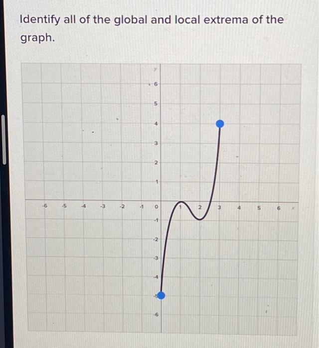 Solved Identify all of the global and local extrema of the | Chegg.com