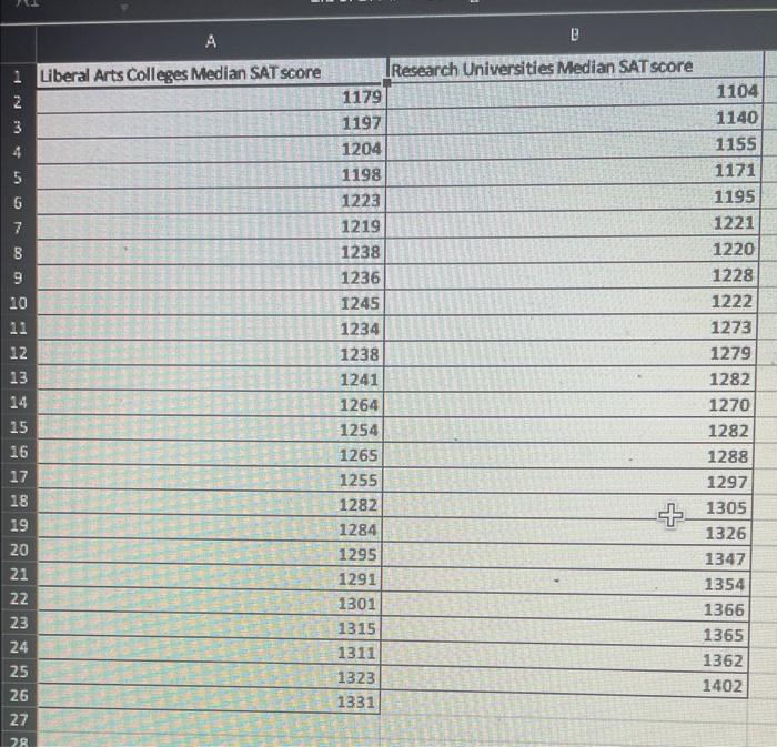 Solved 1 Liberal Arts Colleges Median SAT score 2 3 6 7 9 10