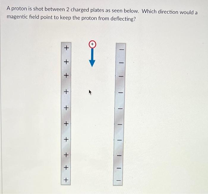 Solved A proton is shot between 2 charged plates as seen | Chegg.com