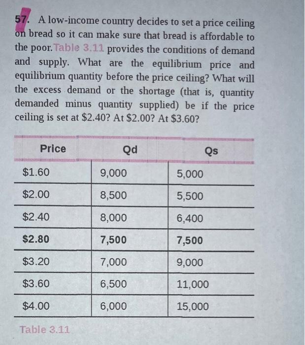 solved-57-a-low-income-country-decides-to-set-a-price-chegg