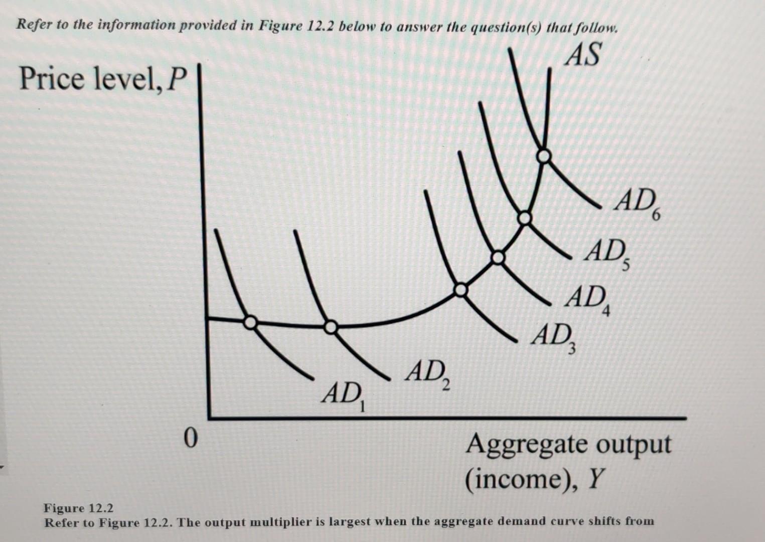 Solved Refer to the information provided in Figure 12.2 | Chegg.com