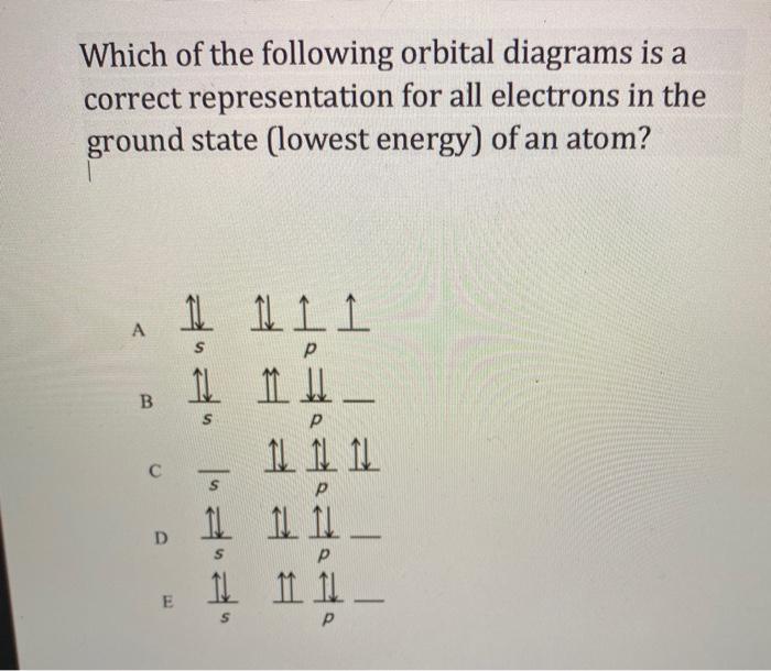 Solved Which of the following orbital diagrams is a correct | Chegg.com