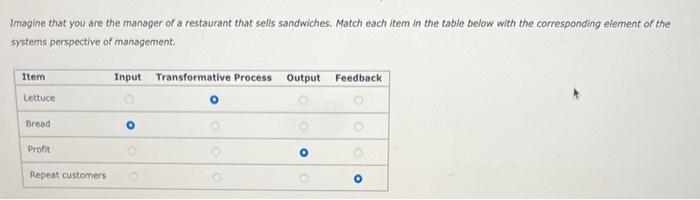 Imagine that you are the manager of a restaurant that sells sandwiches. Match each item in the table below with the correspon