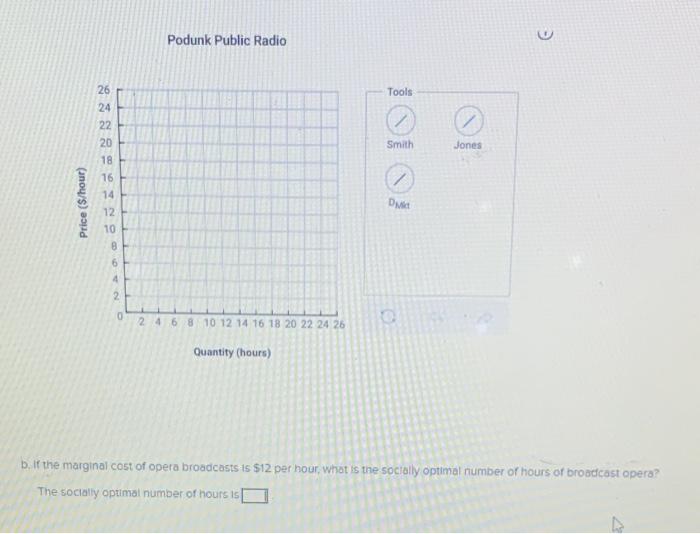 Solved Two consumers, Smith and Jones, have the following