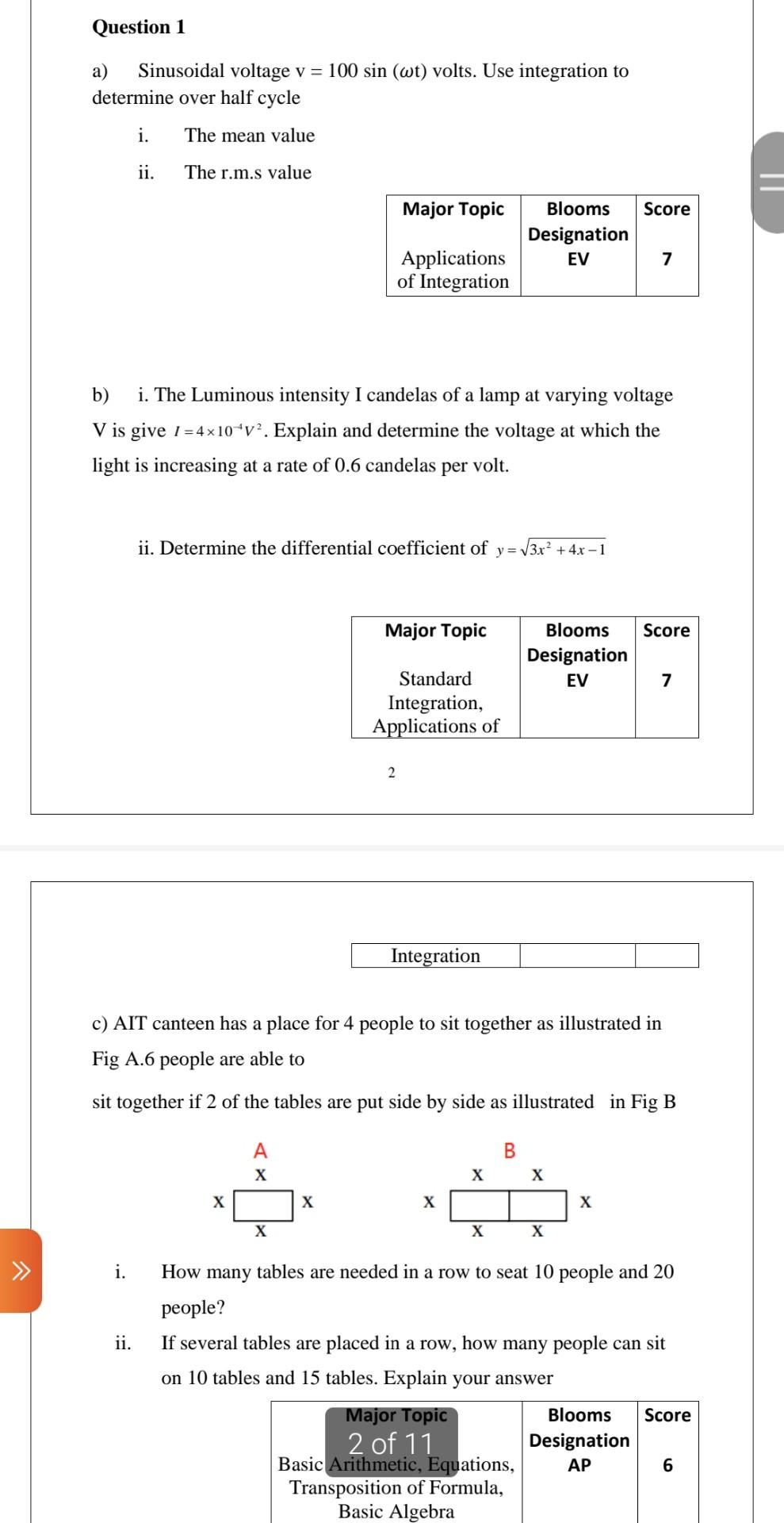 Question 1
a) Sinusoidal voltage v = 100 sin (wt) volts. Use integration to
determine over half cycle
i. The mean value
ii. T