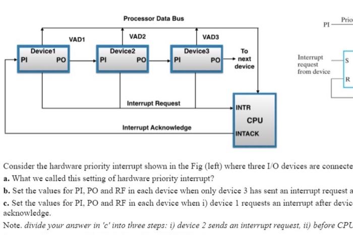 Processor Data Bus Prio PI VAD1 Device1 PI PO VAD2 | Chegg.com
