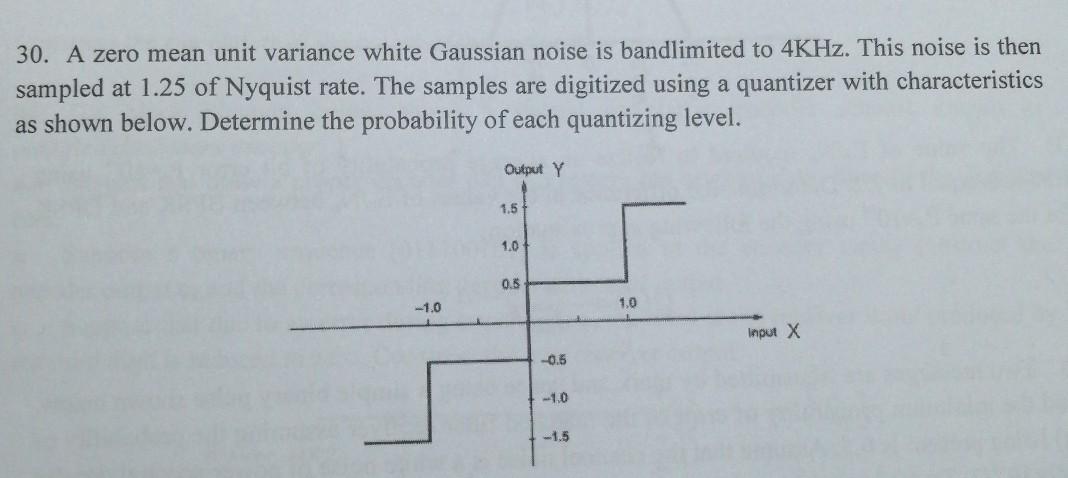 Solved 30. A zero mean unit variance white Gaussian noise is | Chegg.com