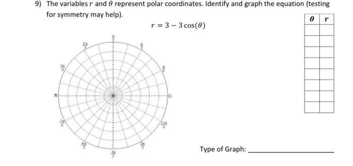 Solved 9) The variables r and represent polar coordinates. | Chegg.com