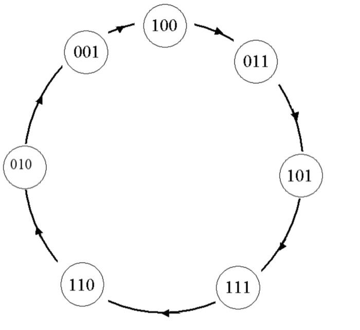 design a 4 BIT GREY code counter in MULTISM find | Chegg.com