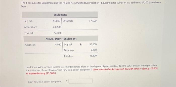 Solved The T-accounts for Equipment and the related | Chegg.com