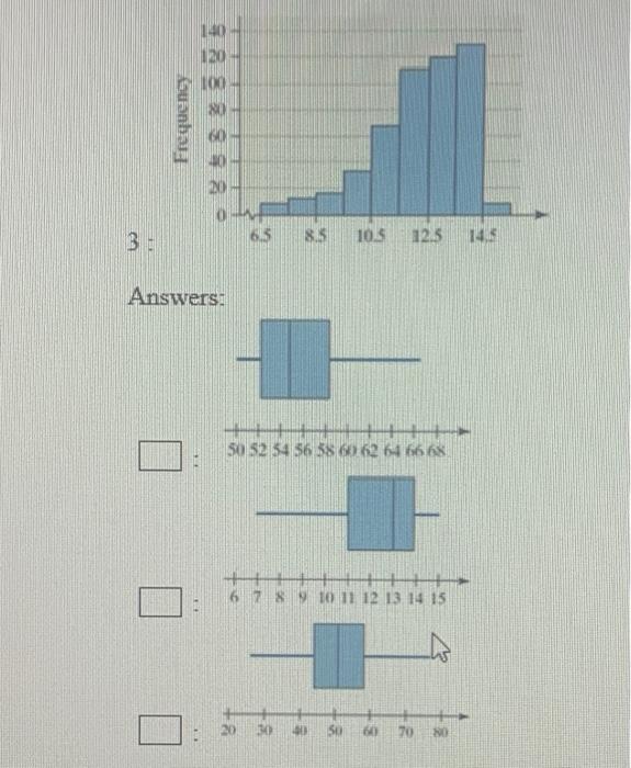 Solved 10) Match the histogram with the boxplot. Potential | Chegg.com
