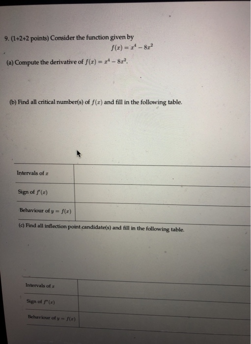 Solved 9. (1+2+2 points) Consider the function given by f(1) | Chegg.com