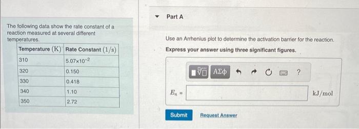 Solved The following data show the rate constant of a | Chegg.com