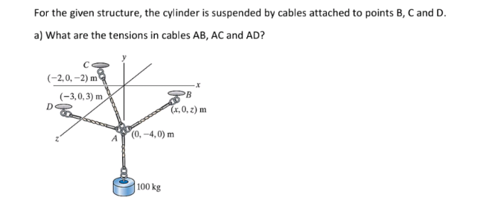 For The Given Structure, The Cylinder Is Suspended By | Chegg.com