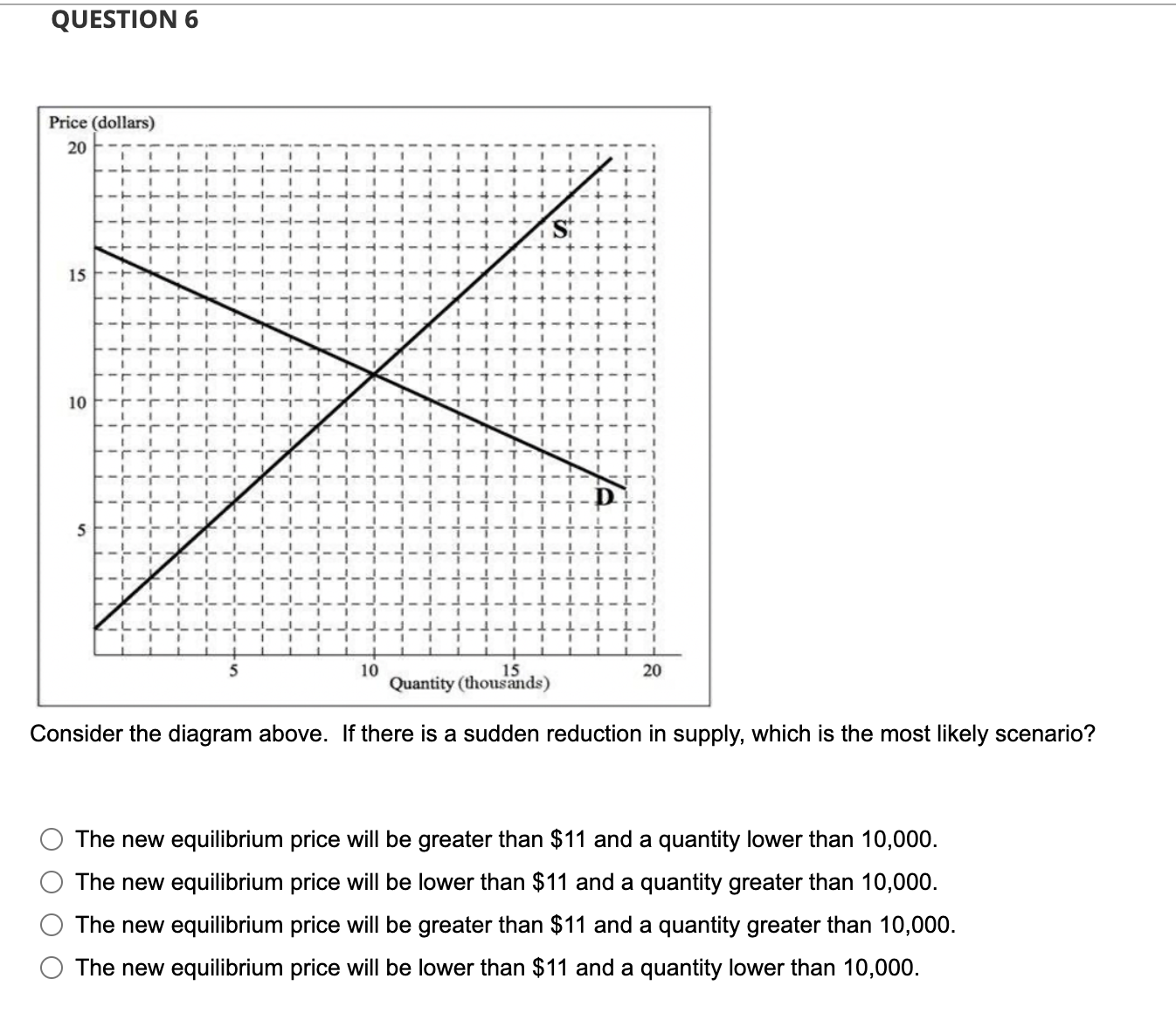 Solved QUESTION 6Consider the diagram above. If there is a | Chegg.com
