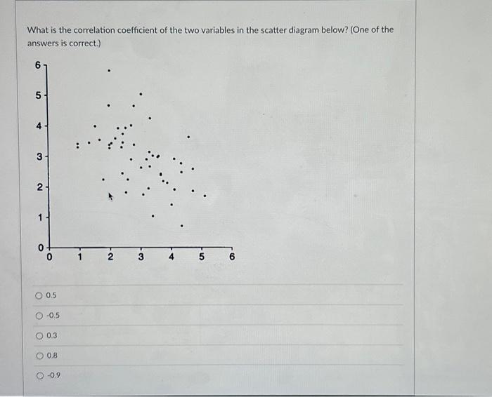 Solved What is the correlation coefficient of the two | Chegg.com