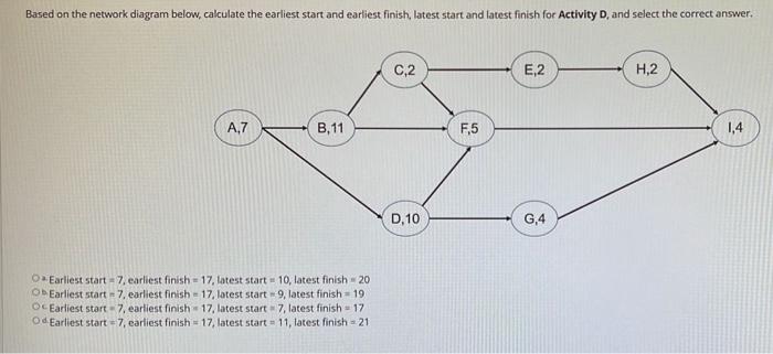 Solved Based on the network diagram below, calculate the | Chegg.com