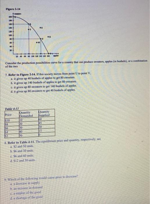 Solved Consider the production possibilities curve for a | Chegg.com