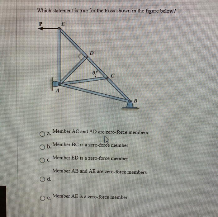 Solved Which statement is true for the truss shown in the | Chegg.com