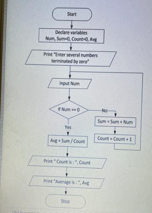 Solved 1- Write a C porgram that implements the following | Chegg.com