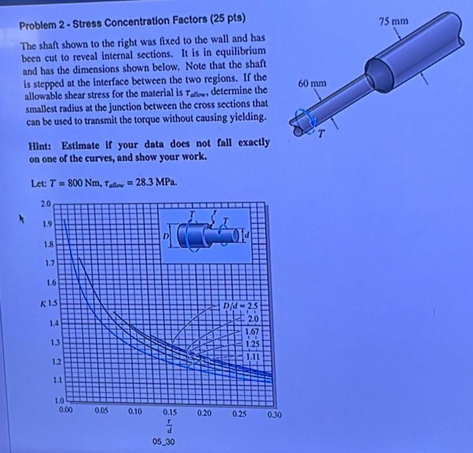 Solved Problem 2 - Stress Concentration Factors (25 pts) The | Chegg.com