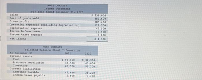 Solved Use The Information Above To Calculate Cash Flows 1537