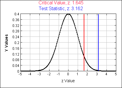 xlstat calculate confidence interval
