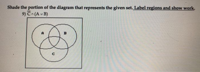 Solved Shade the portion of the diagram that represents the | Chegg.com