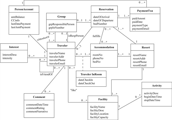 Solved: Chapter 9.RCS Problem 1TSB Solution | Systems Analysis And ...