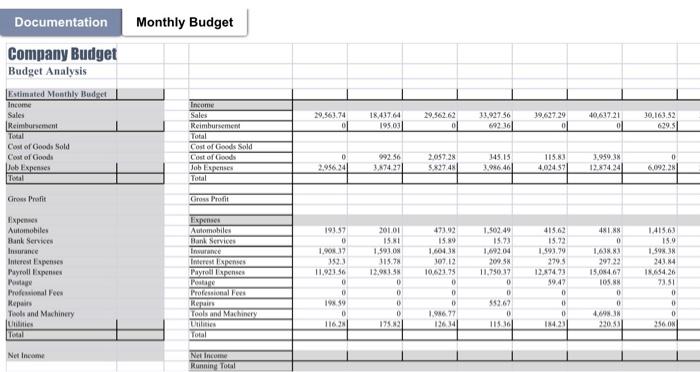 Budget Assignment (Business Modeling with excel.Many | Chegg.com