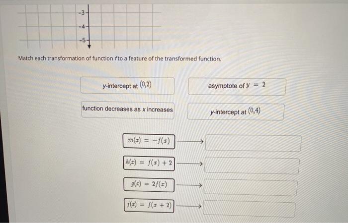 Solved Drag each tile to the correct box. Consider the graph | Chegg.com