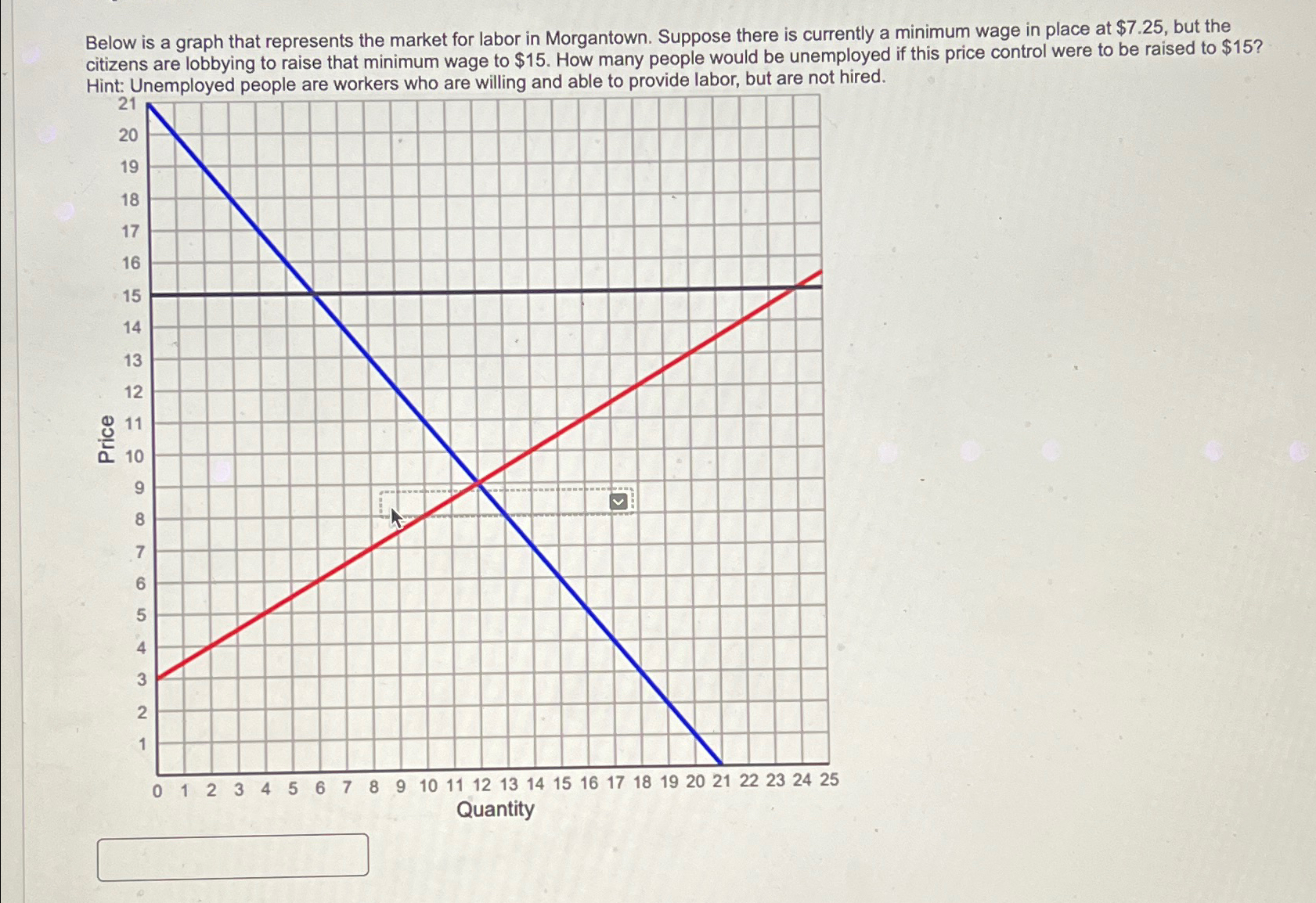 Solved Below is a graph that represents the market for labor | Chegg.com