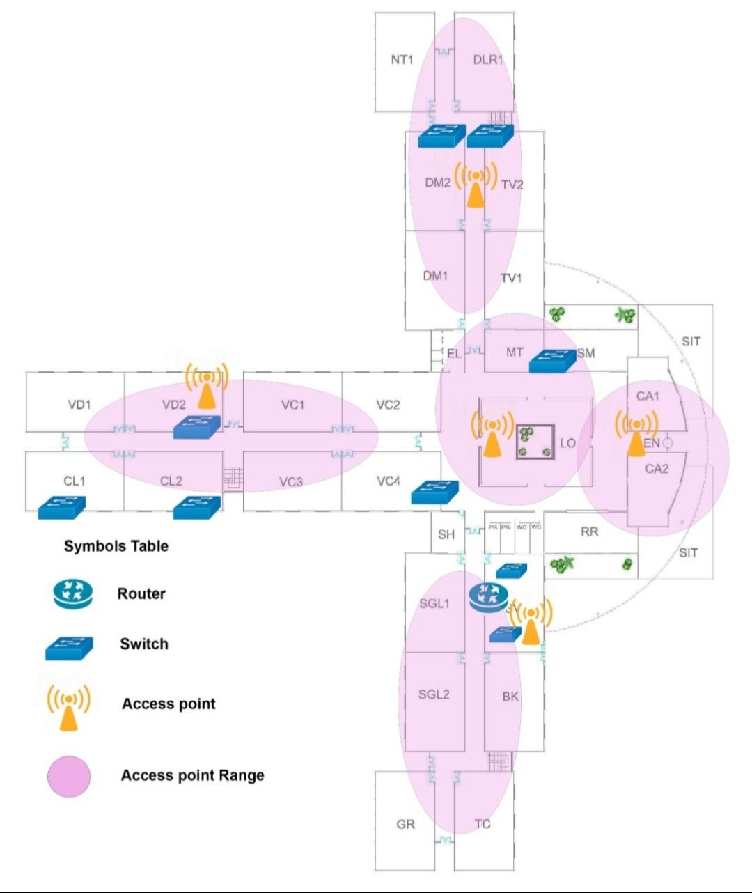 Solved Please can you make ip distribution on this plan | Chegg.com