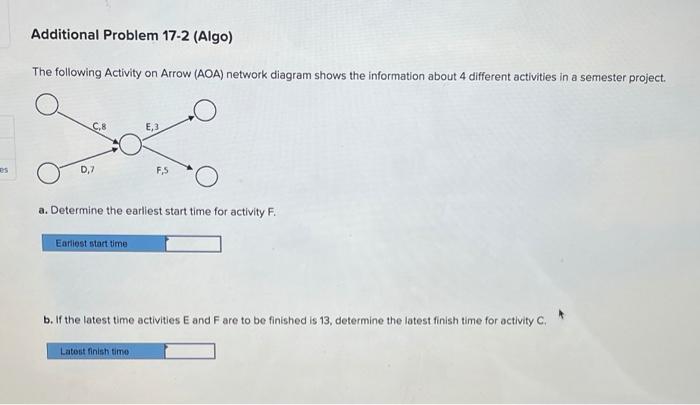 Solved Additional Problem 17-2 (Algo) The following Activity | Chegg.com