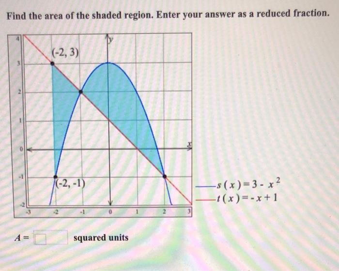 Solved Find the area of the shaded region. Enter your answer | Chegg.com