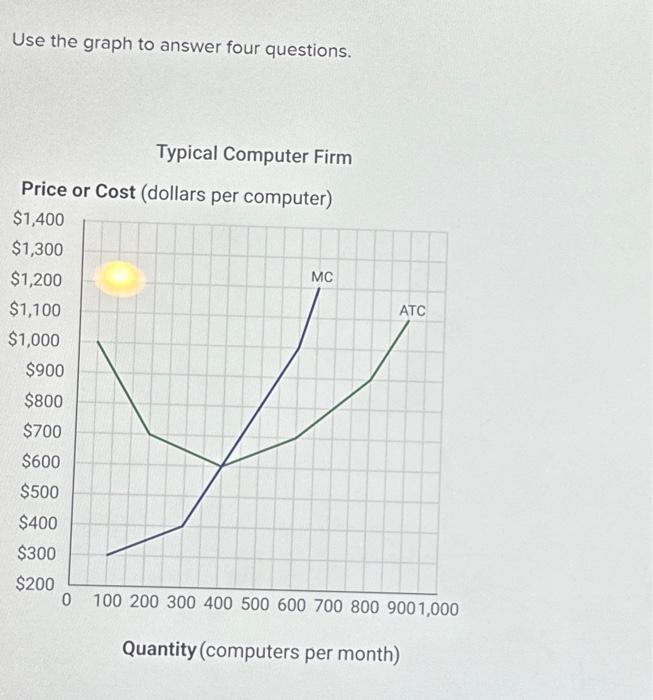 Solved Use the graph to answer four questions. Typical | Chegg.com