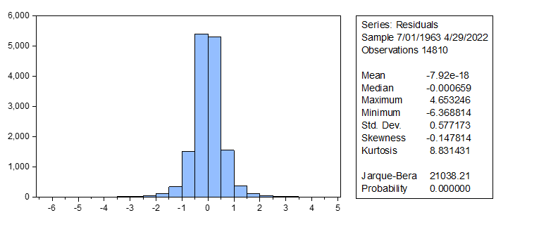 Based on Gauss-Markov theorem and the assumptions on | Chegg.com