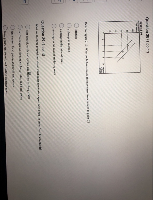 What does STEEP stand for?