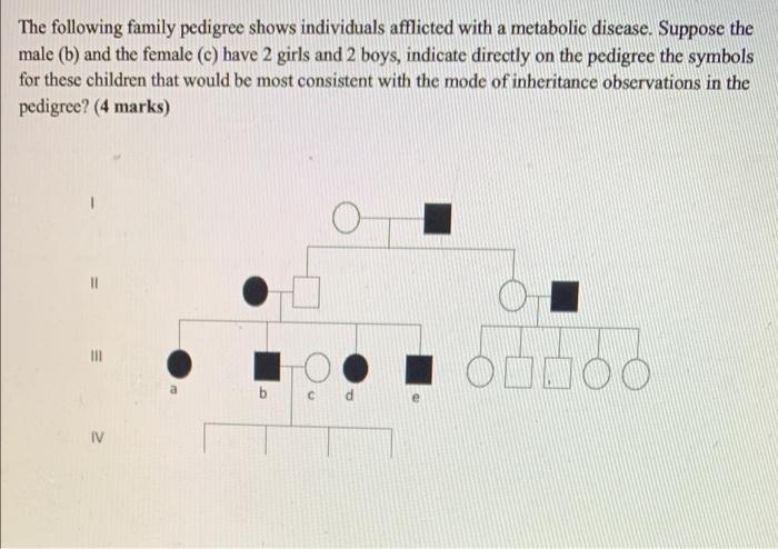 Solved The following family pedigree shows individuals | Chegg.com