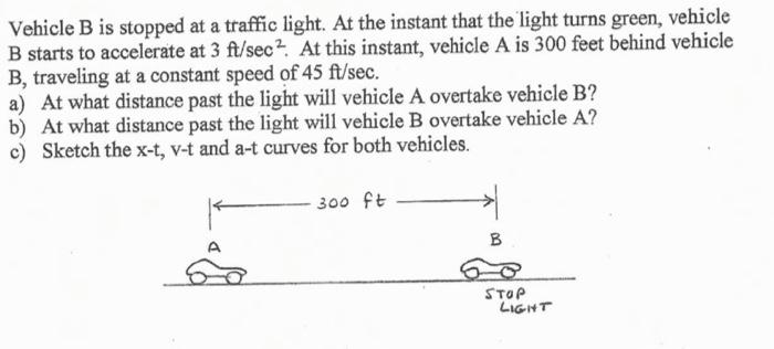 Solved Vehicle B Is Stopped At A Traffic Light. At The | Chegg.com