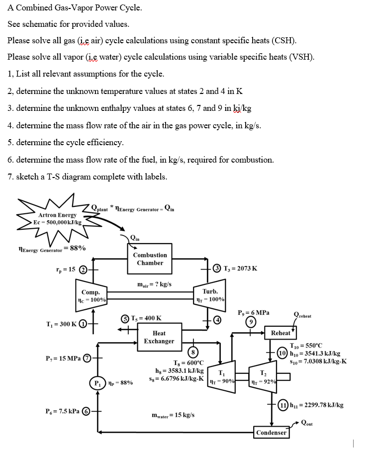 Solved A Combined Gas-Vapor Power Cycle.See schematic for | Chegg.com