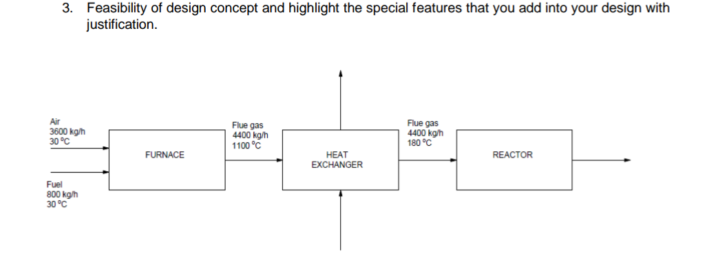 Solved 4.0 DESCRIPTION The process below shows a combustion