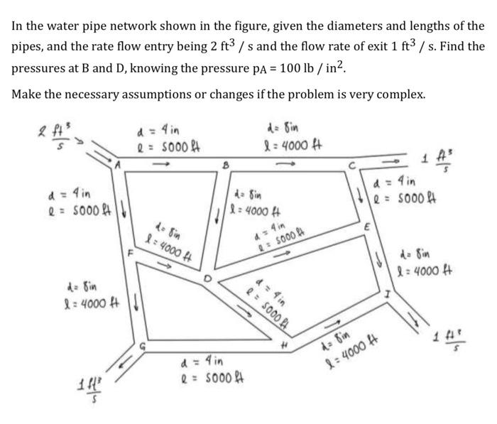 Solved In the water pipe network shown in the figure, given | Chegg.com
