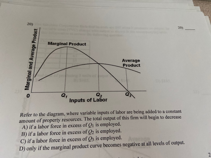 Solved 20) Marginal Product Marginal and Average Product